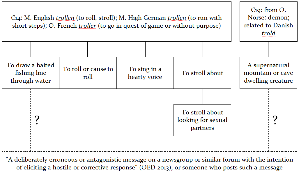 Define Troll, Troll Meaning, Troll Examples, Troll Synonyms, Troll Images,  Troll Vernacular, Troll Usage, Troll Rootwords