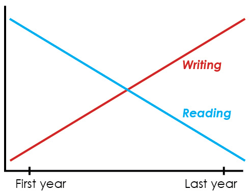 readwrite